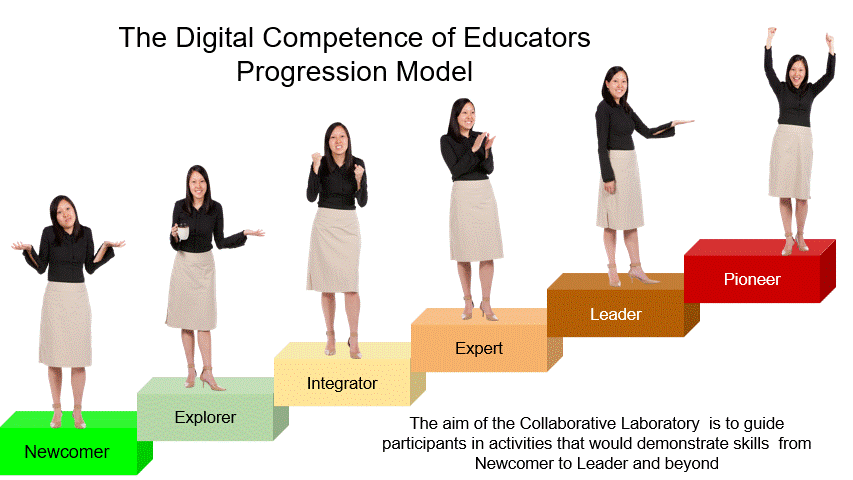 DigCompEdu progression model